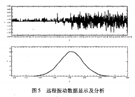遠程震動數(shù)據(jù)顯示及分析