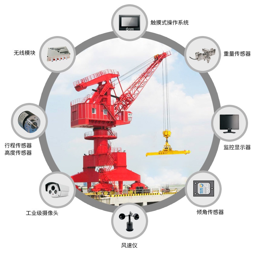 部分配置圖--門(mén)座式起重機(jī)安全監(jiān)控系統(tǒng)